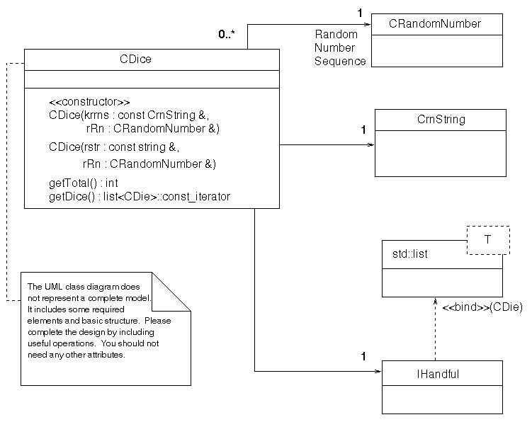 30 Uml Diagram C++ - Wiring Diagram Database
