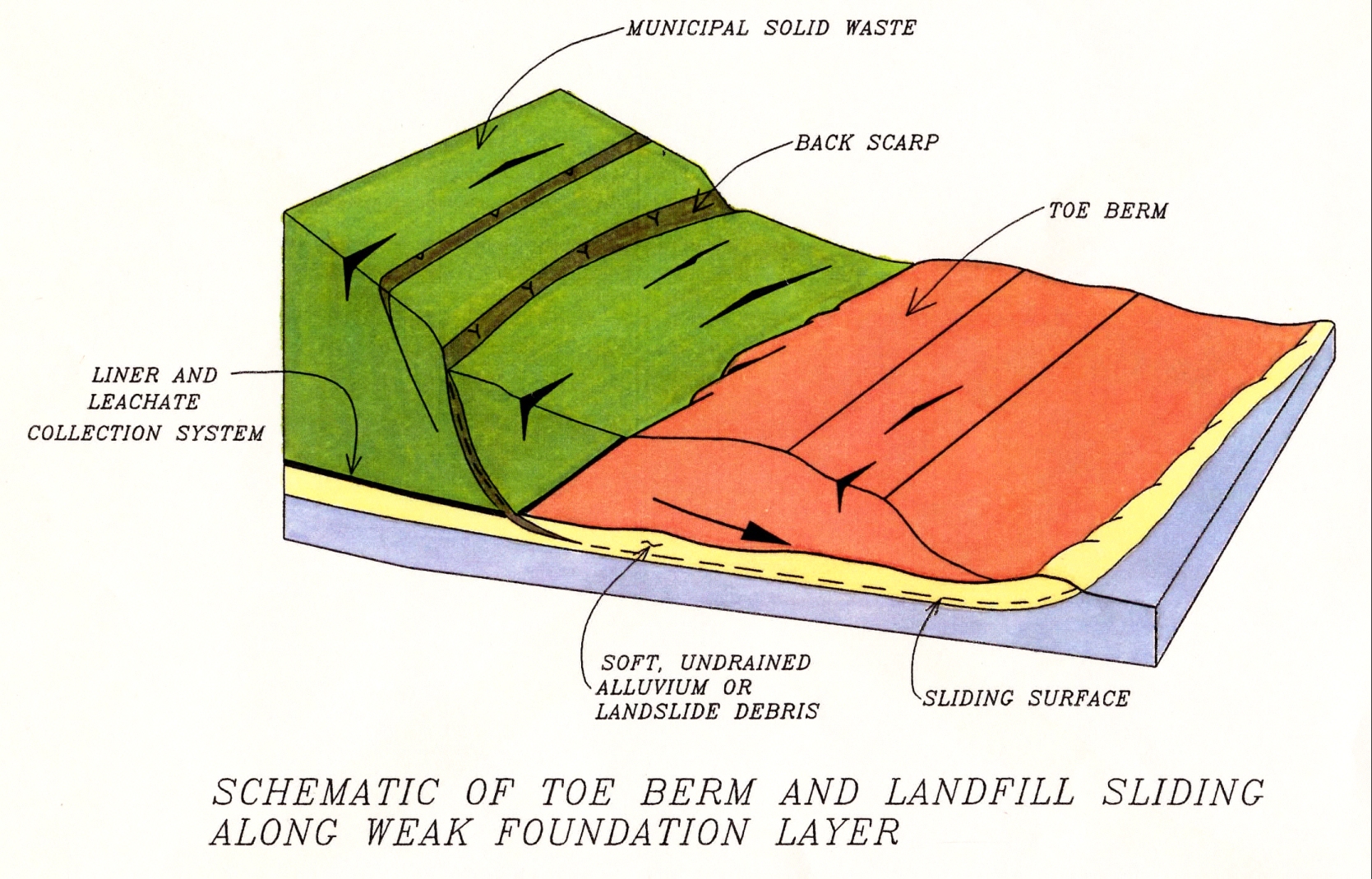 keller-canyon-landfill-landslide-j-david-rogers