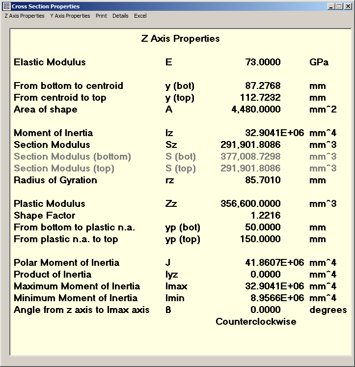 Properties Flanged