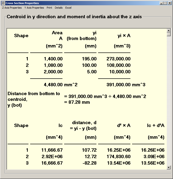 Properties Centroid Calculation