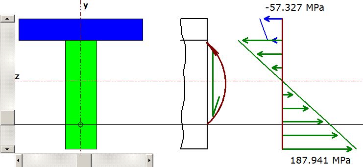 Flexure Shear Stress
