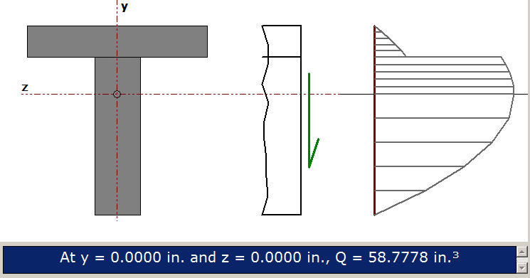 Flexure Shear Stress