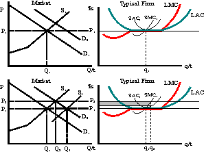 illustrate, using appropriate diagrams, the effect of... increase in demand
