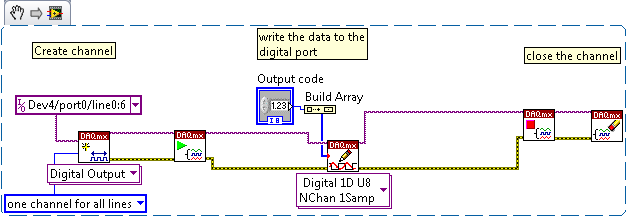 basic dig