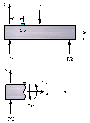 Dynamics Fbd Lecture Notes