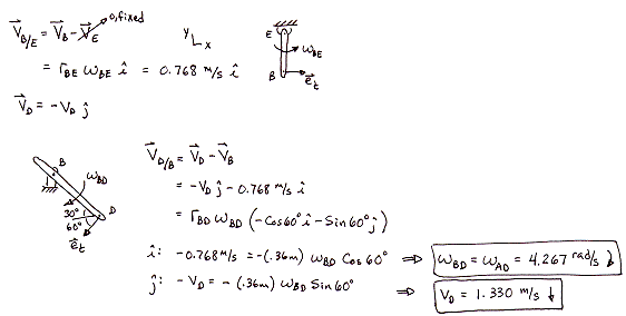 Solved P4. If bar AB has an angular velocity 6 rad/s