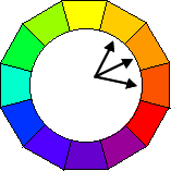 color wheel with examples of analagous colors