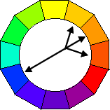 color wheel example of analagous plus compliment
