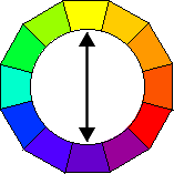 color wheel with example of complimentary colors
