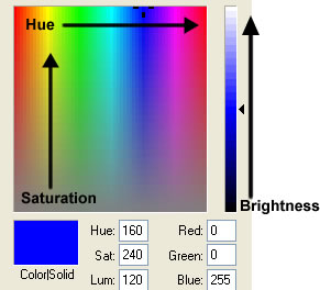 screen shot from Fireworks showing adjustments for different color dimensions