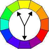 color wheel with example of split complimentary colors