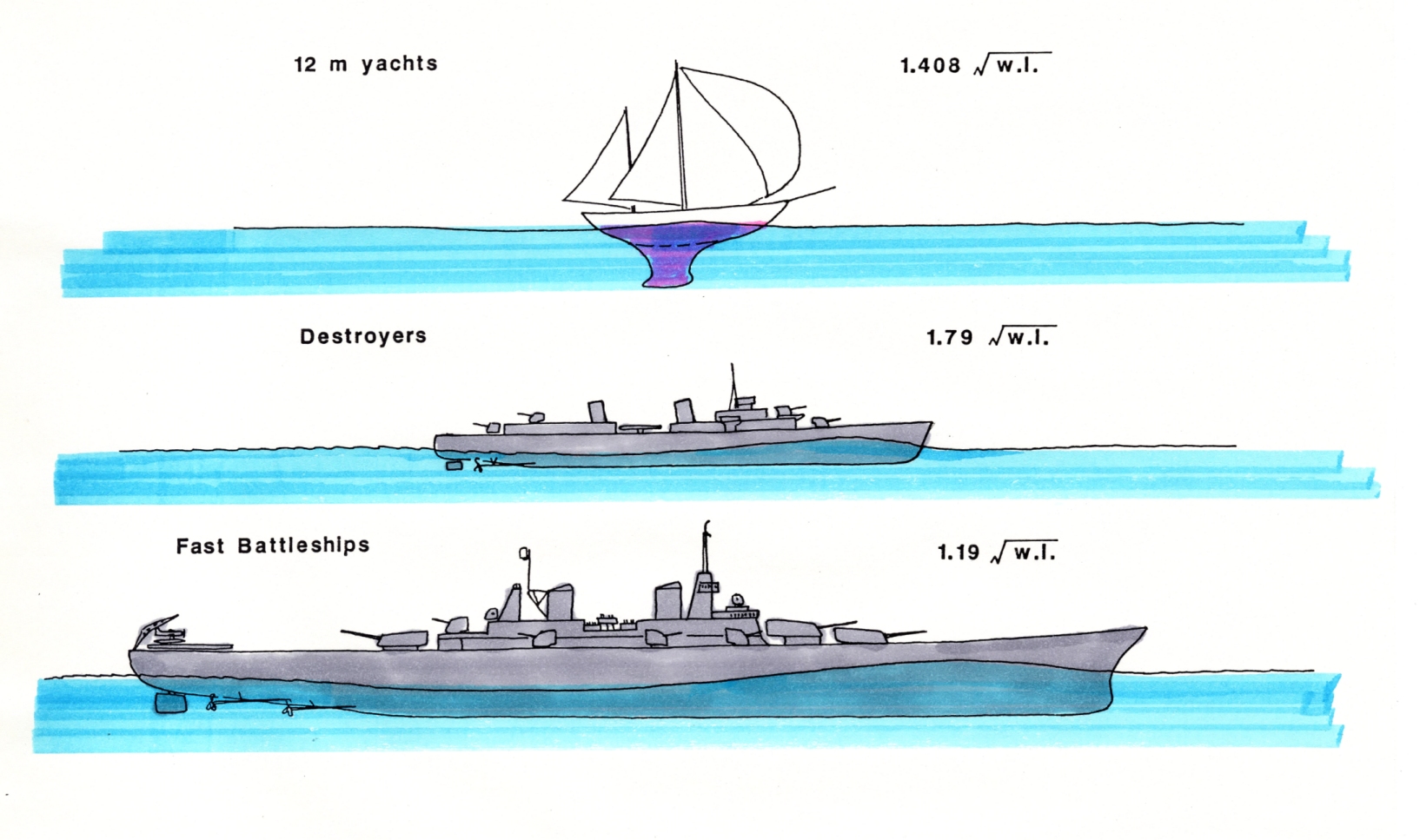 JDR Military Service - Battleship Service